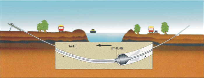 重庆柔性自锁非开挖